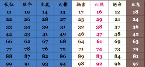 門牌號碼吉凶|2024最新門牌吉凶表